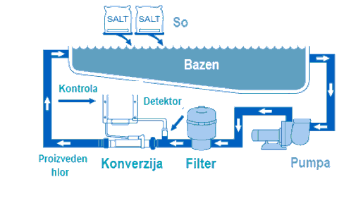 elektroliza 8f071